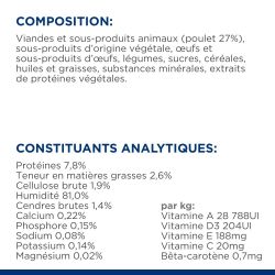 Chat Metabolic Sachet Repas