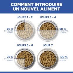 Metabolic + Mobility J/d pour Chat au Poulet