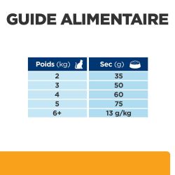 Chat C/D Urinary Multicare Poulet