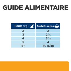 Chat c/d Urinary Multicare Poulet Sachet Repas