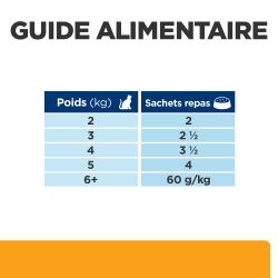 Chat c/d Urinary Multicare Saumon Sachet Repas