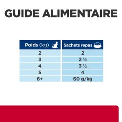 Chat c/d Urinary Stress Multicare Poulet Sachet Repas
