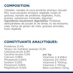 Chien Gastrointestinal Biome Mini Poulet