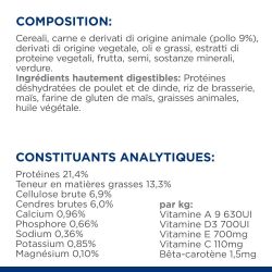 Chien Gastrointestinal Biome Poulet