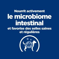 Chien Gastrointestinal Biome Poulet Boîte