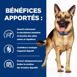 Chien Gastrointestinal Biome Poulet Boîte