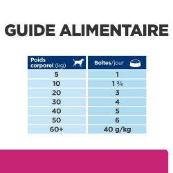 Chien Gastrointestinal Biome Poulet Boîte
