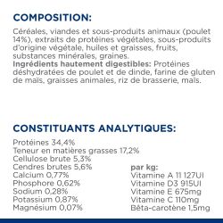 Chat Gastrointestinal Biome Poulet