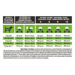 PRO PLAN Veterinary Diets HA HypoAllergenic Small & Mini - Croquette chien | PURINA PRO PLAN