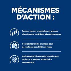 Mécanismes d'action : contribue à la convalescence, consistance tendre et unique pour de multiples possibilités de repas