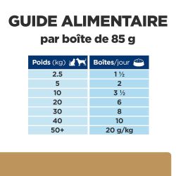 Guide alimentaire par boîte de 85g. Tableau de rationnement en fonction du poids et de la quantités de la boîtes par jour.