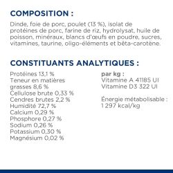 Composition et constituants analytiques de la mousse Hill's Prescription Diet a/d Urgent Care