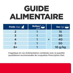 Guide alimentaire selon le poids du chat pour la pâtée pouvant être combinée avec les croquettes