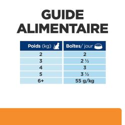 Guide alimentaire par boîte de 85g de mousse Hill's Prescription Diet