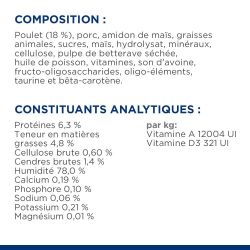 Composition et constituants analytiques de la mousse Hill's Prescription Diet Kidney care au poulet