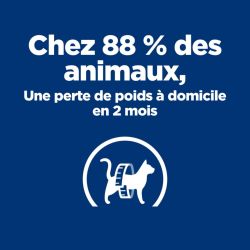 Chez 88% des animaux, une perte de poids à domicile en 2 mois