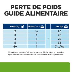 Perte de poids, guide alimentaire avec mousse et croquette Prescription Diet Metabolic