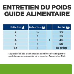 Entretien du poids, guide alimentaire avec croquettes et mousse Prescription Diet Metabolic