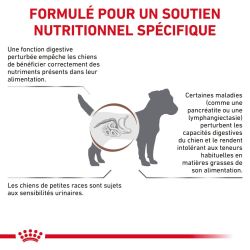 Informations relatives aux croquettes pour petit chien Royal Canin Gastrointestinal Low Fat Small Dog