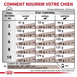 Tableau des rations conseillées chez le petit chien pour les croquettes Royal Canin® Gastrointestinal Low Fat Small Dog